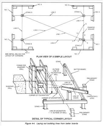 construction staking and layout pdf|construction staking procedures.